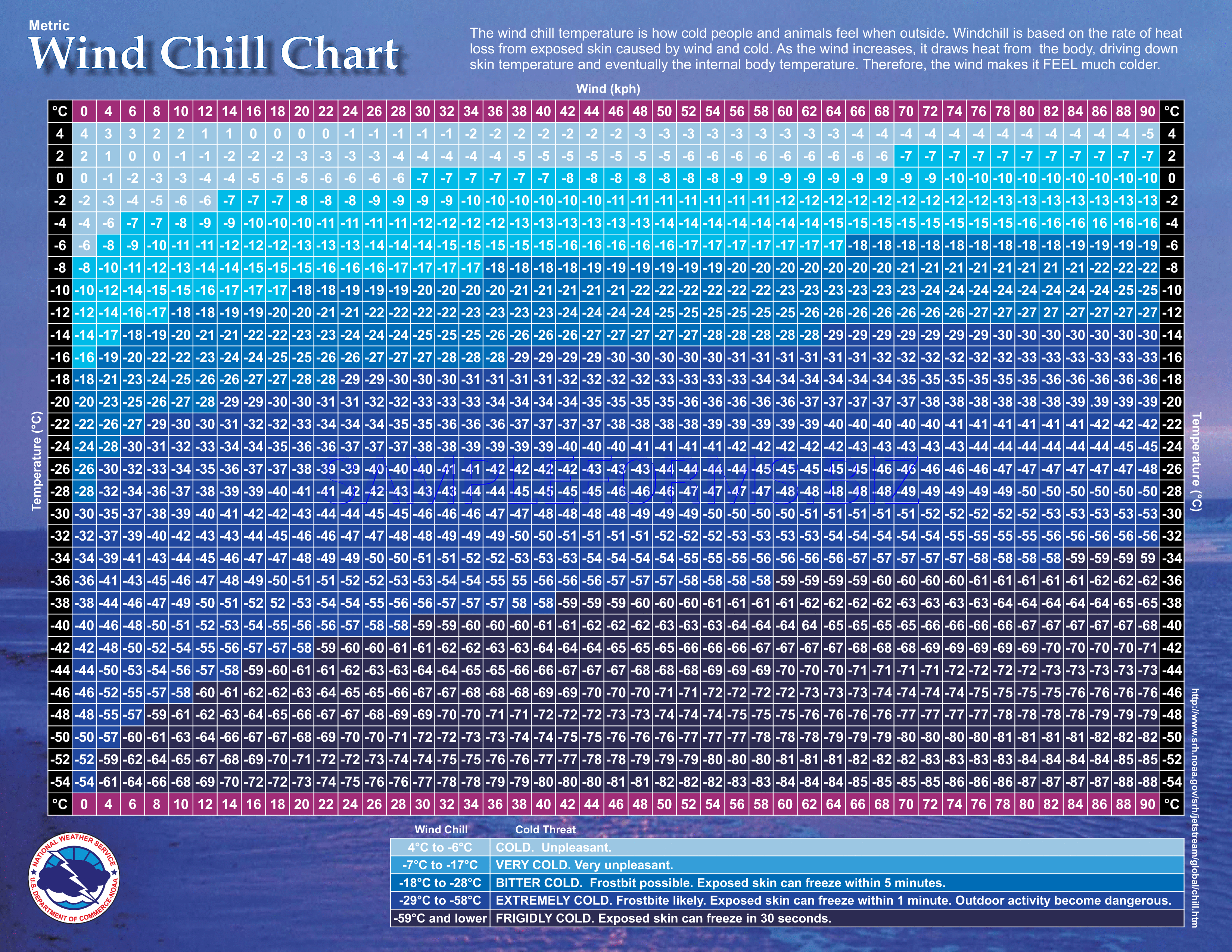 Preview PDF Metric Wind Chill Chart 1