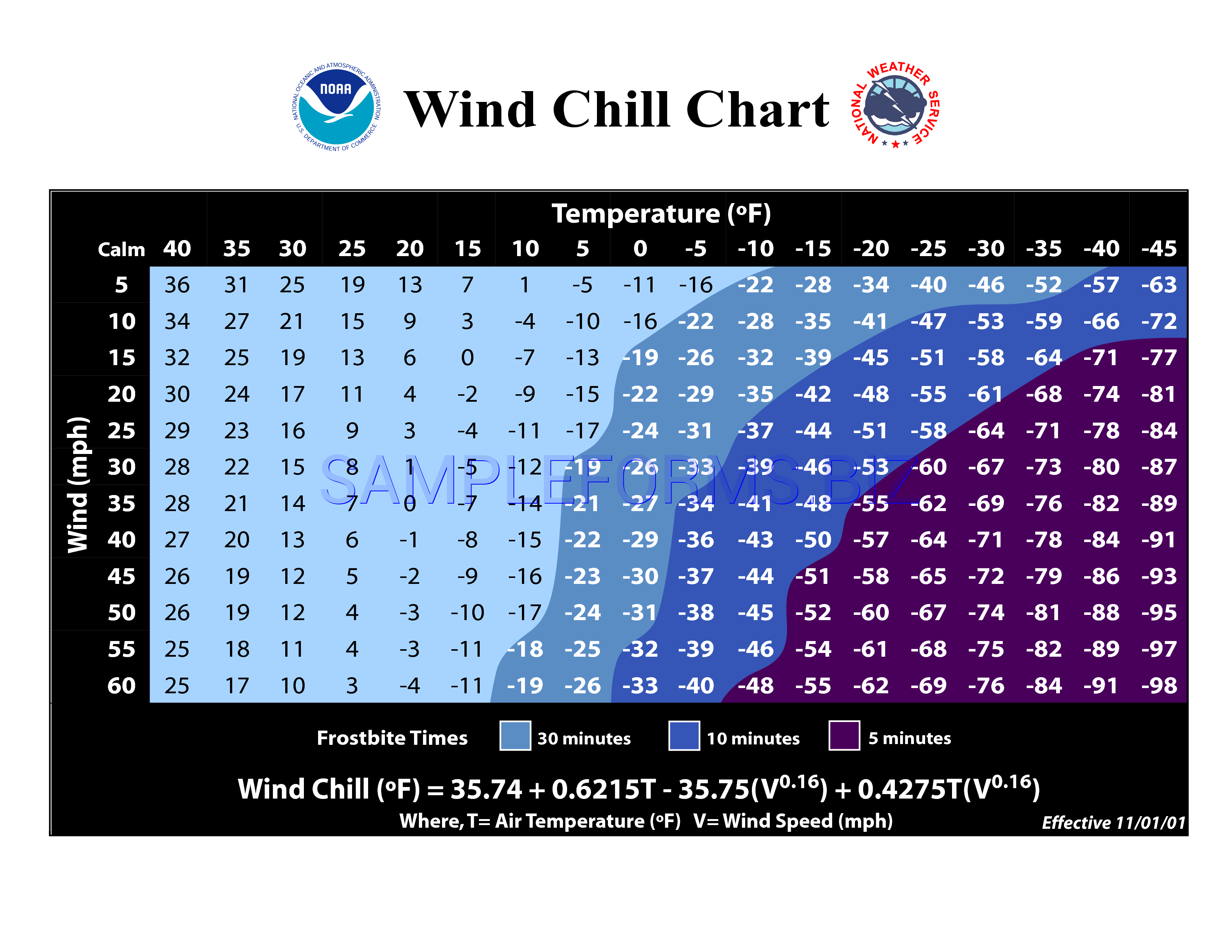 Preview free downloadable NOAA Wind Chill Chart in PDF (page 1)